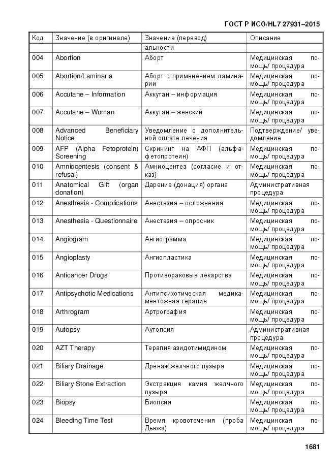 ГОСТ Р ИСО/HL 7 27931-2015, страница 1688
